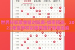 世界杯彩票竞猜对阵表-缜密预测，2022年世界杯彩票竞猜对阵表探索