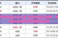 世界杯盘口怎么看-世界杯盘口观察，理性解读足球赛事的商业密码