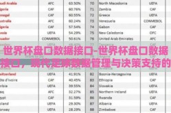 世界杯盘口数据接口-世界杯盘口数据接口，现代足球数据管理与决策支持的新引擎