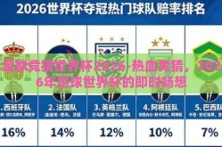 足球竞猜世界杯2026-热血竞猜，2026年足球世界杯的即时畅想