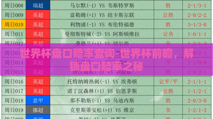 世界杯盘口赔率查询-世界杯前瞻,解锁盘口赔率之秘 世界杯盘口赔率查询-世界杯前瞻,解锁盘口赔率之秘