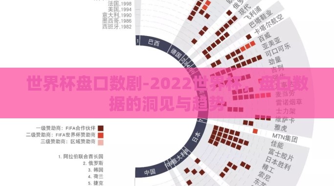 世界杯盘口数剧-2022世界杯，盘口数据的洞见与趋势