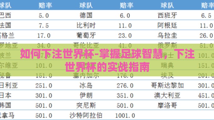 如何下注世界杯-掌握足球智慧,下注世界杯的实战指南 如何下注世界杯-掌握足球智慧,下注世界杯的实战指南