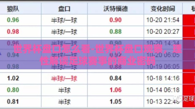 世界杯盘口怎么看-世界杯盘口观察,理性解读足球赛事的商业密码 世界杯盘口怎么看-世界杯盘口观察,理性解读足球赛事的商业密码