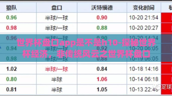 世界杯盘口app是不是h10-探秘世界杯经济,非传统风云之世界杯盘口 世界杯盘口app是不是h10-探秘世界杯经济,非传统风云之世界杯盘口