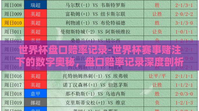 世界杯盘口赔率记录-世界杯赛事赌注下的数字奥秘,盘口赔率记录深度剖析 世界杯盘口赔率记录-世界杯赛事赌注下的数字奥秘,盘口赔率记录深度剖析