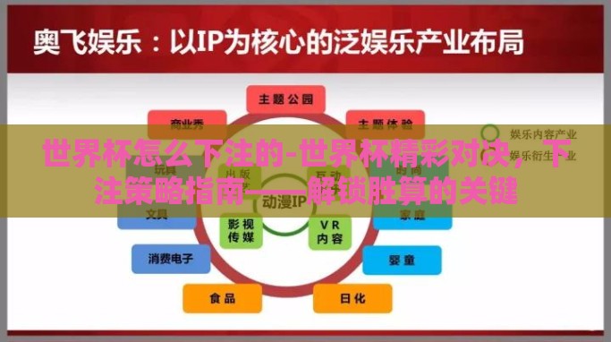 世界杯怎么下注的-世界杯精彩对决，下注策略指南——解锁胜算的关键