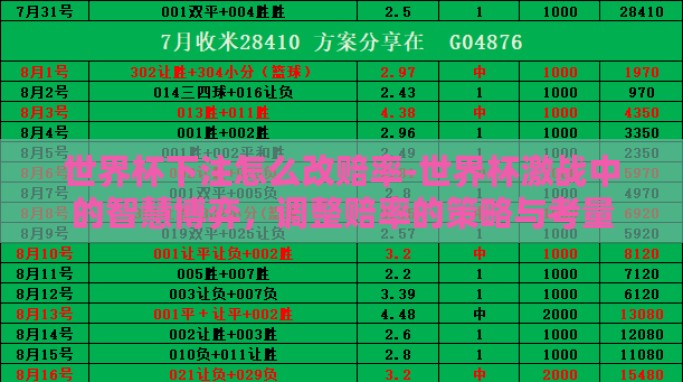 世界杯下注怎么改赔率-世界杯激战中的智慧博弈,调整赔率的策略与考量 世界杯下注怎么改赔率-世界杯激战中的智慧博弈,调整赔率的策略与考量