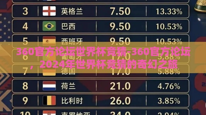 360官方论坛世界杯竞猜-360官方论坛,2024年世界杯竞猜的奇幻之旅 360官方论坛世界杯竞猜-360官方论坛,2024年世界杯竞猜的奇幻之旅