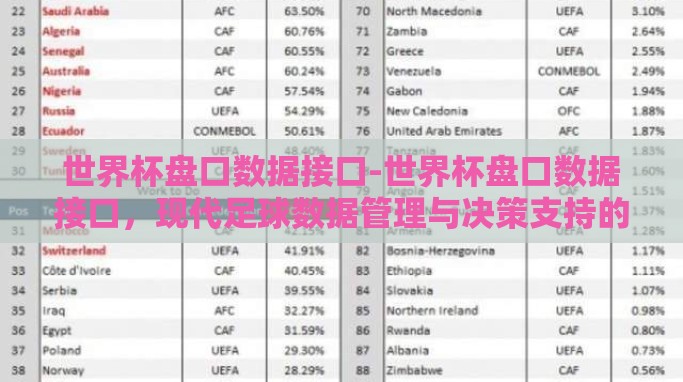世界杯盘口数据接口-世界杯盘口数据接口,现代足球数据管理与决策支持的新引擎 世界杯盘口数据接口-世界杯盘口数据接口,现代足球数据管理与决策支持的新引擎