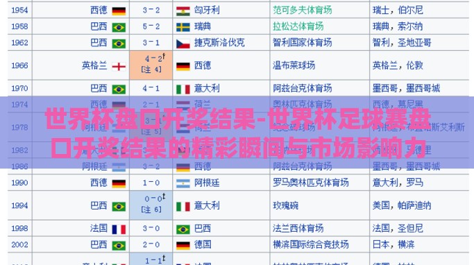 世界杯盘口开奖结果-世界杯足球赛盘口开奖结果的精彩瞬间与市场影响力